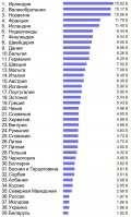 TSena-pachki-Marlboro-v-raznyh-stranah-Evropy.jpg