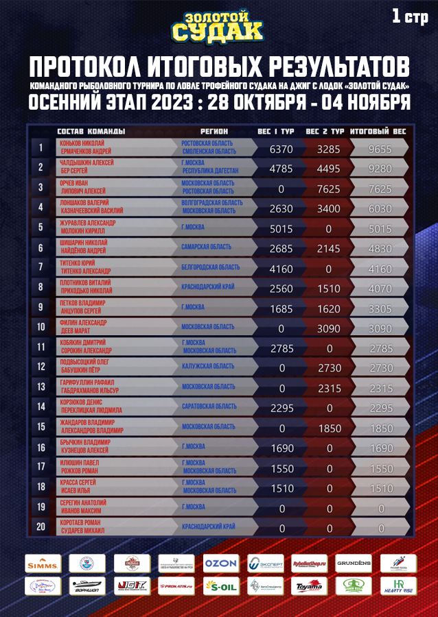 ИТОГ.Протокол турнир. ОСЕНЬ 2023.jpg