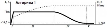 1549549516_alg-1-grafik.jpg