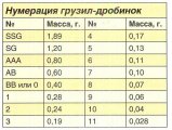 вес грузил дробинок.jpg