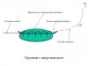 Доннная пружина с амортизатором.jpg