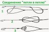 Соединение-петля-в-петлю.jpg