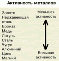 Гальваническая активность металлов.gif