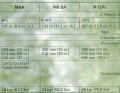 Блок цилиндров мотора тохатсу м40с