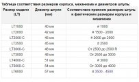 LT-Table.jpg