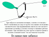 Булавки при забросе.gif
